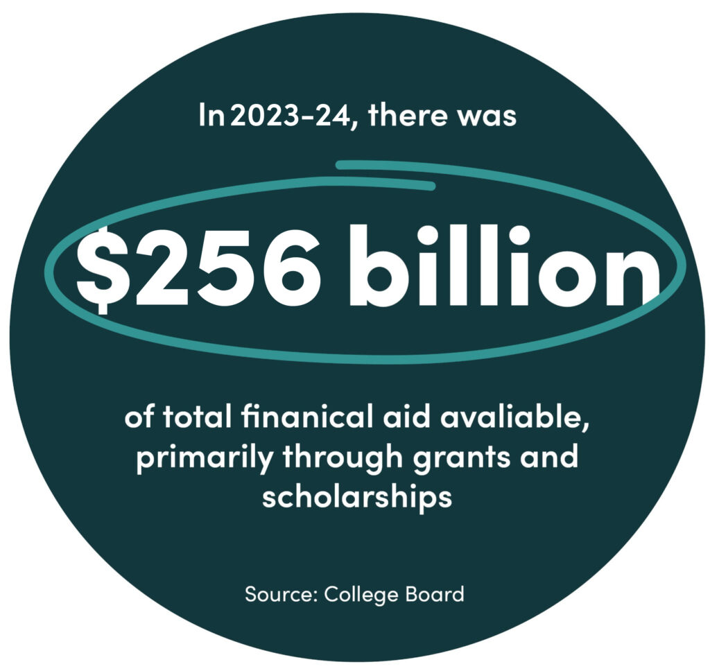 How to Pay For College | Alltru Credit Union | St. Louis, MO Financial Aid infographic reads 'In 2023-24, there was $256 billion of total financial aid available, primarily through grants and scholarships'
