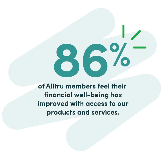 A graphic stating that 86% of Alltru members feel their financial well-being has improved with access to our products and services. Graphic is inside of a swish shape.
