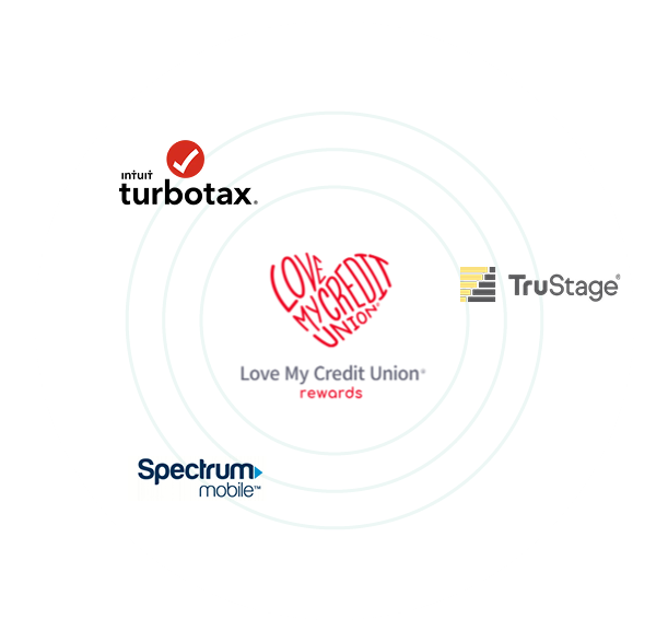 Graphic showing network of Love my Credit Union rewards with Turbotax, TruStage and Spectrum mobile icons in a circle shape.