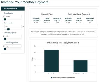 Increase Your Monthly Payment Calculator