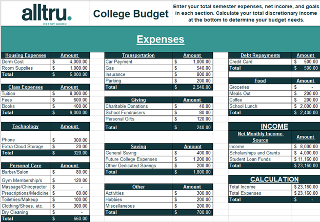 A screenshot of the college budget template filled in. The Total calculation after expenses is $0