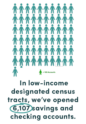 6,107 savings and checking accounts in 2025